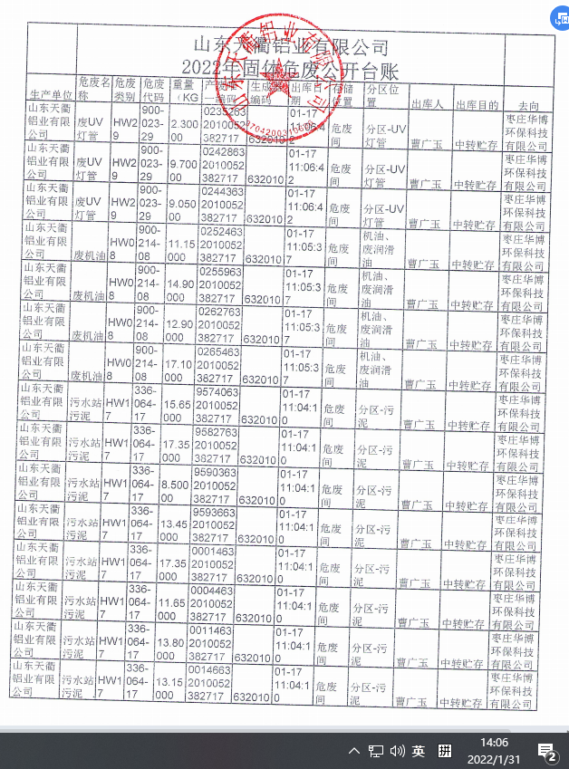 天衢鋁業(yè)2022年固體危廢公示